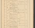 Zdjęcie nr 681 dla obiektu archiwalnego: Protocollum Consistorii lat. Leop. 1928