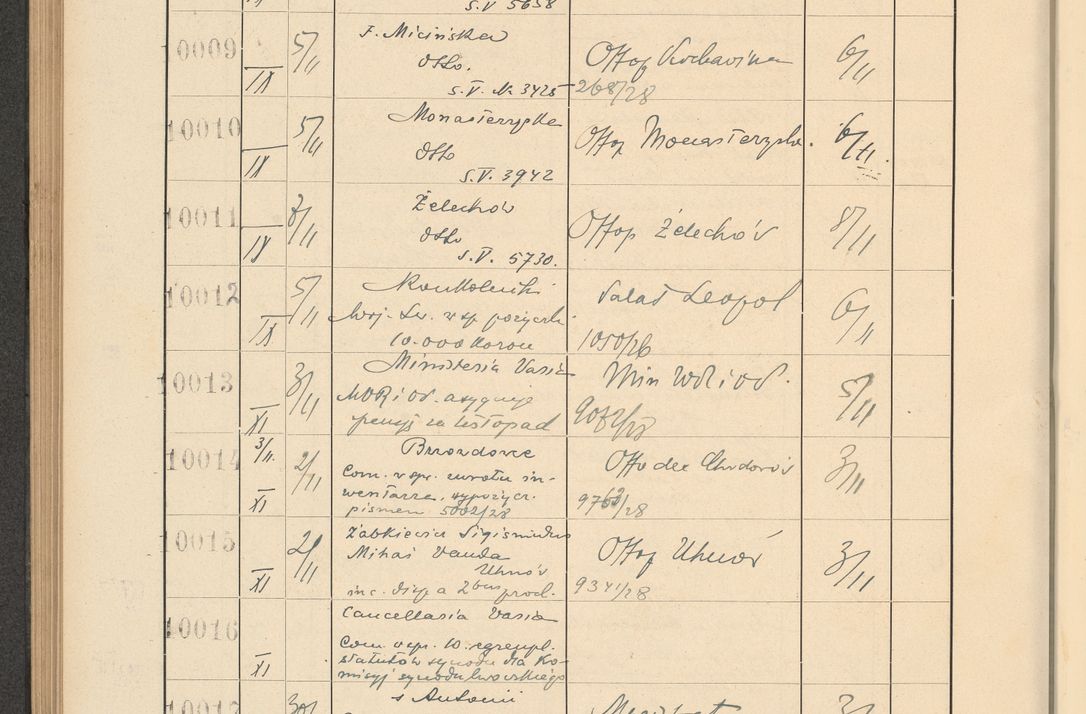 Zdjęcie nr 680 dla obiektu archiwalnego: Protocollum Consistorii lat. Leop. 1928