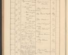 Zdjęcie nr 680 dla obiektu archiwalnego: Protocollum Consistorii lat. Leop. 1928