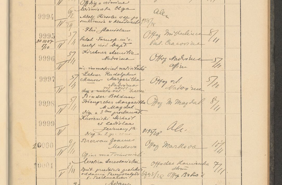 Zdjęcie nr 679 dla obiektu archiwalnego: Protocollum Consistorii lat. Leop. 1928
