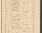 Zdjęcie nr 679 dla obiektu archiwalnego: Protocollum Consistorii lat. Leop. 1928