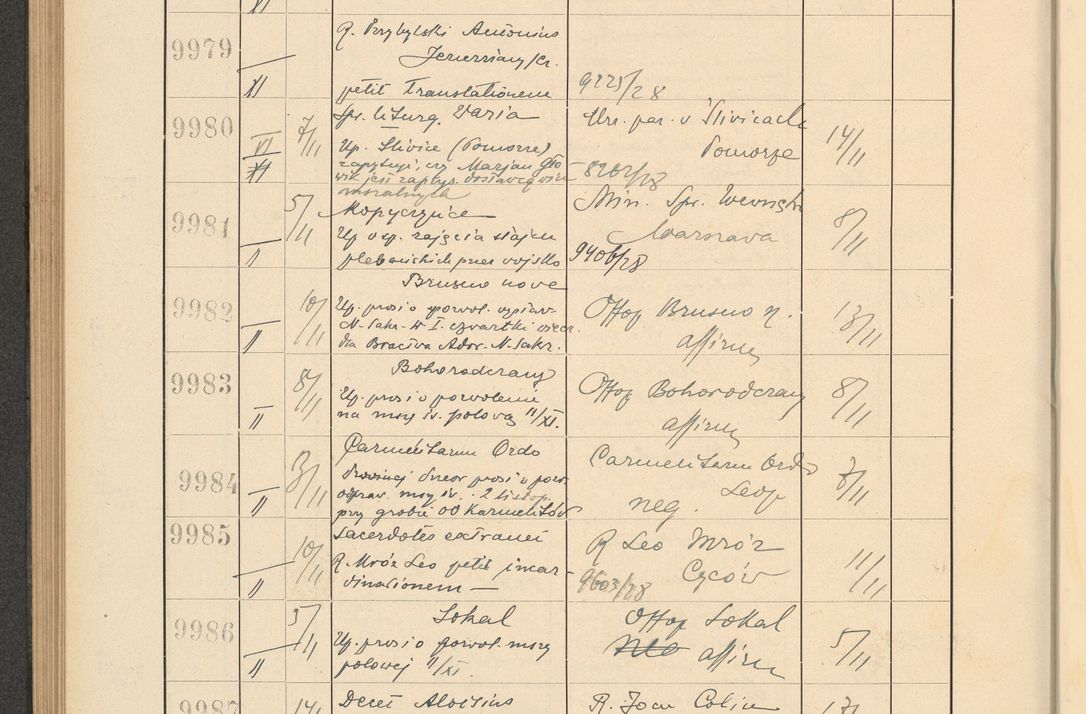 Zdjęcie nr 678 dla obiektu archiwalnego: Protocollum Consistorii lat. Leop. 1928
