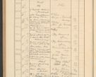 Zdjęcie nr 678 dla obiektu archiwalnego: Protocollum Consistorii lat. Leop. 1928