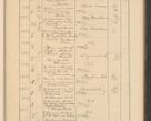Zdjęcie nr 675 dla obiektu archiwalnego: Protocollum Consistorii lat. Leop. 1928