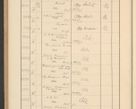 Zdjęcie nr 674 dla obiektu archiwalnego: Protocollum Consistorii lat. Leop. 1928