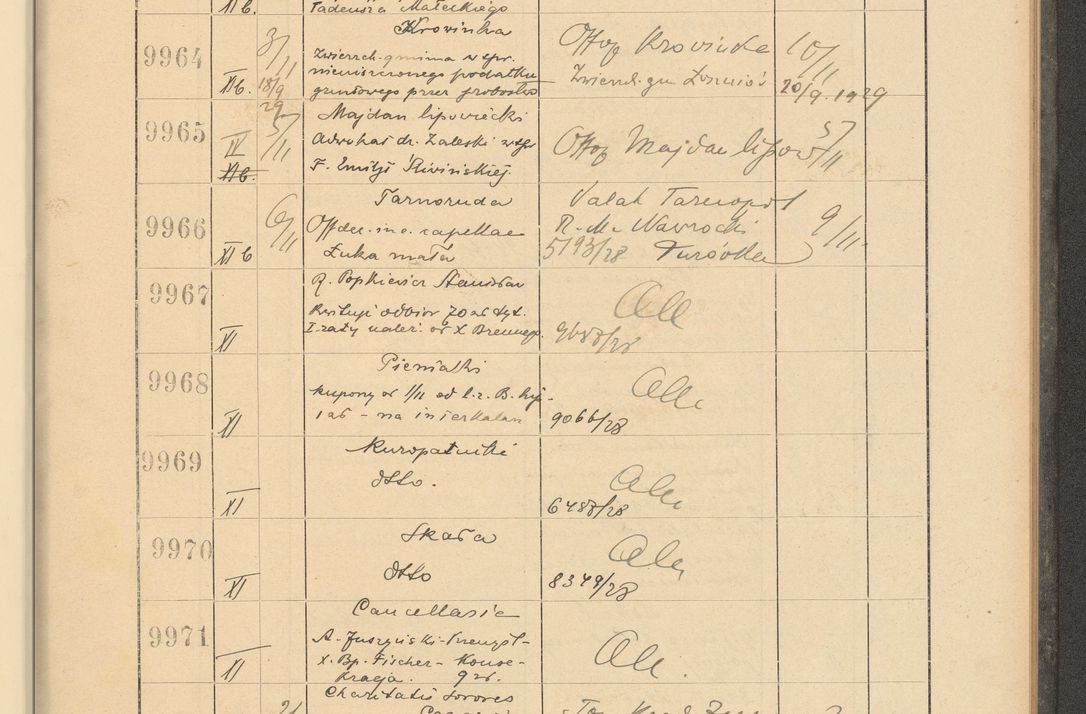 Zdjęcie nr 677 dla obiektu archiwalnego: Protocollum Consistorii lat. Leop. 1928