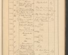 Zdjęcie nr 677 dla obiektu archiwalnego: Protocollum Consistorii lat. Leop. 1928