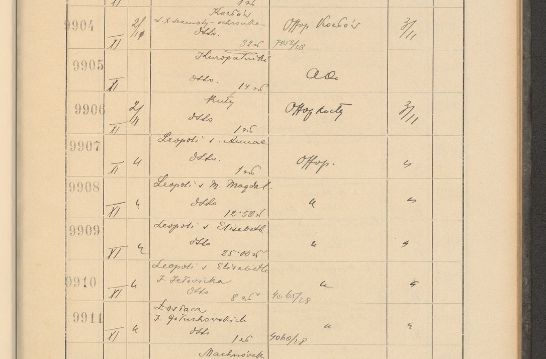 Zdjęcie nr 673 dla obiektu archiwalnego: Protocollum Consistorii lat. Leop. 1928
