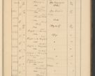 Zdjęcie nr 673 dla obiektu archiwalnego: Protocollum Consistorii lat. Leop. 1928