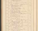 Zdjęcie nr 676 dla obiektu archiwalnego: Protocollum Consistorii lat. Leop. 1928