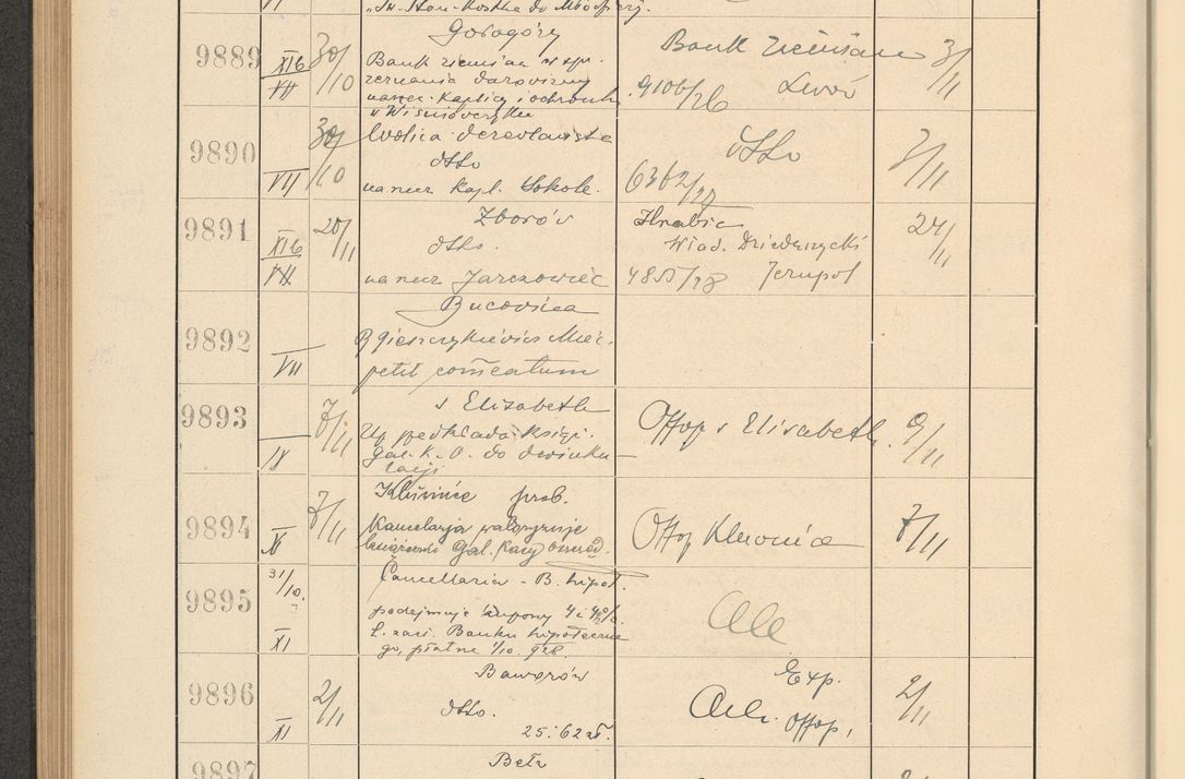 Zdjęcie nr 672 dla obiektu archiwalnego: Protocollum Consistorii lat. Leop. 1928
