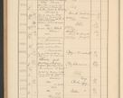 Zdjęcie nr 672 dla obiektu archiwalnego: Protocollum Consistorii lat. Leop. 1928