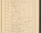 Zdjęcie nr 671 dla obiektu archiwalnego: Protocollum Consistorii lat. Leop. 1928
