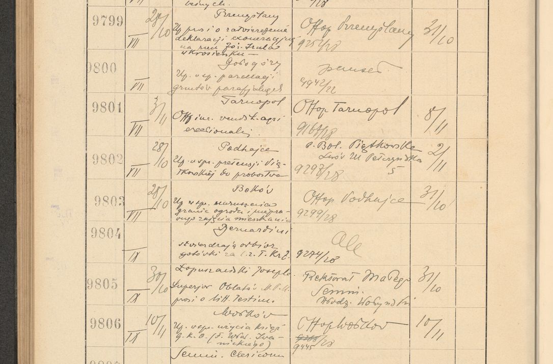 Zdjęcie nr 666 dla obiektu archiwalnego: Protocollum Consistorii lat. Leop. 1928