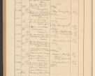 Zdjęcie nr 666 dla obiektu archiwalnego: Protocollum Consistorii lat. Leop. 1928