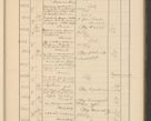 Zdjęcie nr 669 dla obiektu archiwalnego: Protocollum Consistorii lat. Leop. 1928