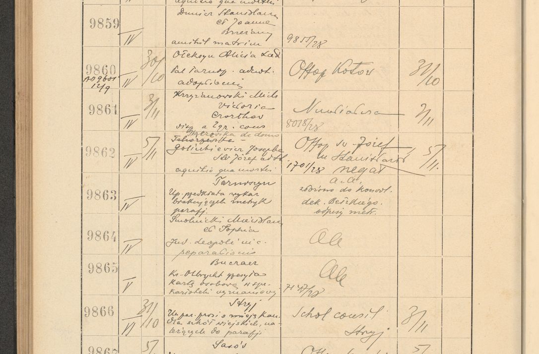 Zdjęcie nr 670 dla obiektu archiwalnego: Protocollum Consistorii lat. Leop. 1928