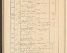 Zdjęcie nr 670 dla obiektu archiwalnego: Protocollum Consistorii lat. Leop. 1928