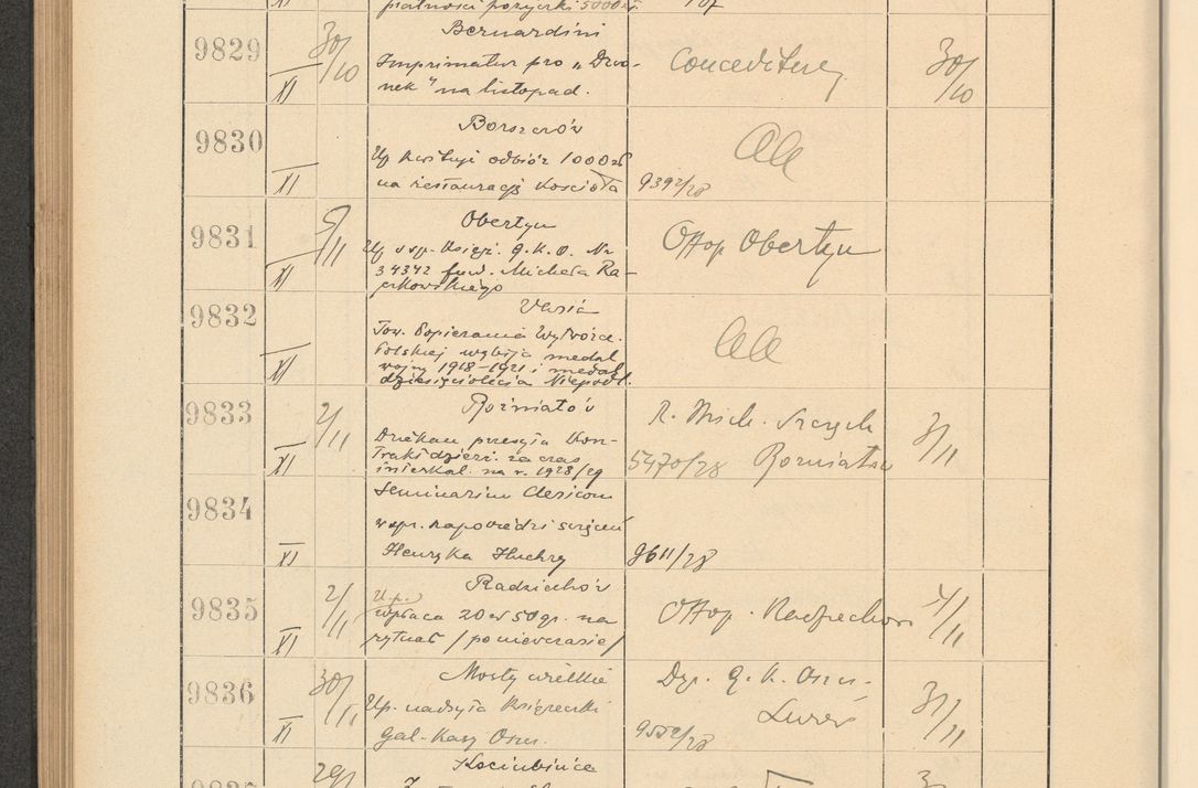 Zdjęcie nr 668 dla obiektu archiwalnego: Protocollum Consistorii lat. Leop. 1928