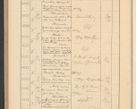 Zdjęcie nr 668 dla obiektu archiwalnego: Protocollum Consistorii lat. Leop. 1928