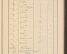 Zdjęcie nr 667 dla obiektu archiwalnego: Protocollum Consistorii lat. Leop. 1928