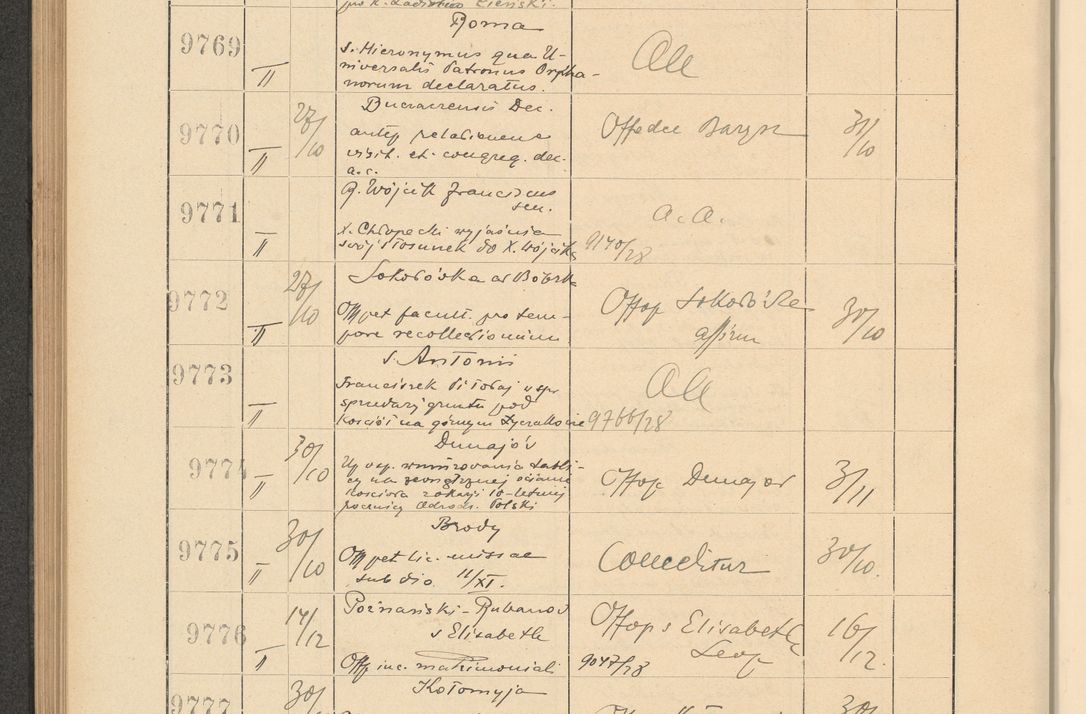 Zdjęcie nr 664 dla obiektu archiwalnego: Protocollum Consistorii lat. Leop. 1928
