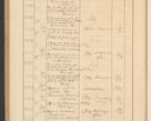 Zdjęcie nr 664 dla obiektu archiwalnego: Protocollum Consistorii lat. Leop. 1928