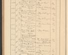 Zdjęcie nr 662 dla obiektu archiwalnego: Protocollum Consistorii lat. Leop. 1928