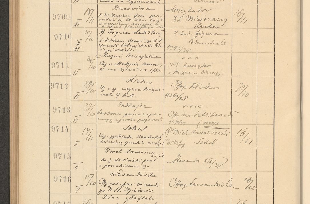 Zdjęcie nr 660 dla obiektu archiwalnego: Protocollum Consistorii lat. Leop. 1928