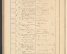 Zdjęcie nr 660 dla obiektu archiwalnego: Protocollum Consistorii lat. Leop. 1928
