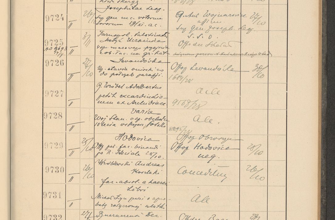 Zdjęcie nr 661 dla obiektu archiwalnego: Protocollum Consistorii lat. Leop. 1928