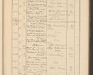 Zdjęcie nr 661 dla obiektu archiwalnego: Protocollum Consistorii lat. Leop. 1928