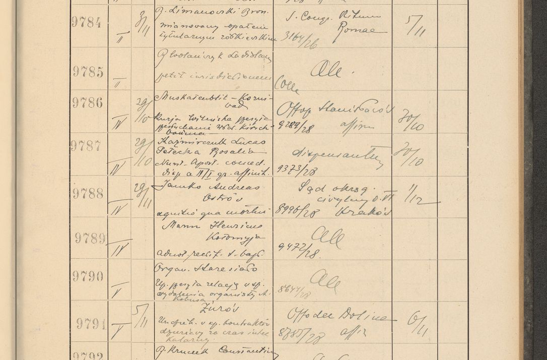 Zdjęcie nr 665 dla obiektu archiwalnego: Protocollum Consistorii lat. Leop. 1928