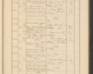 Zdjęcie nr 665 dla obiektu archiwalnego: Protocollum Consistorii lat. Leop. 1928