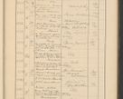 Zdjęcie nr 663 dla obiektu archiwalnego: Protocollum Consistorii lat. Leop. 1928