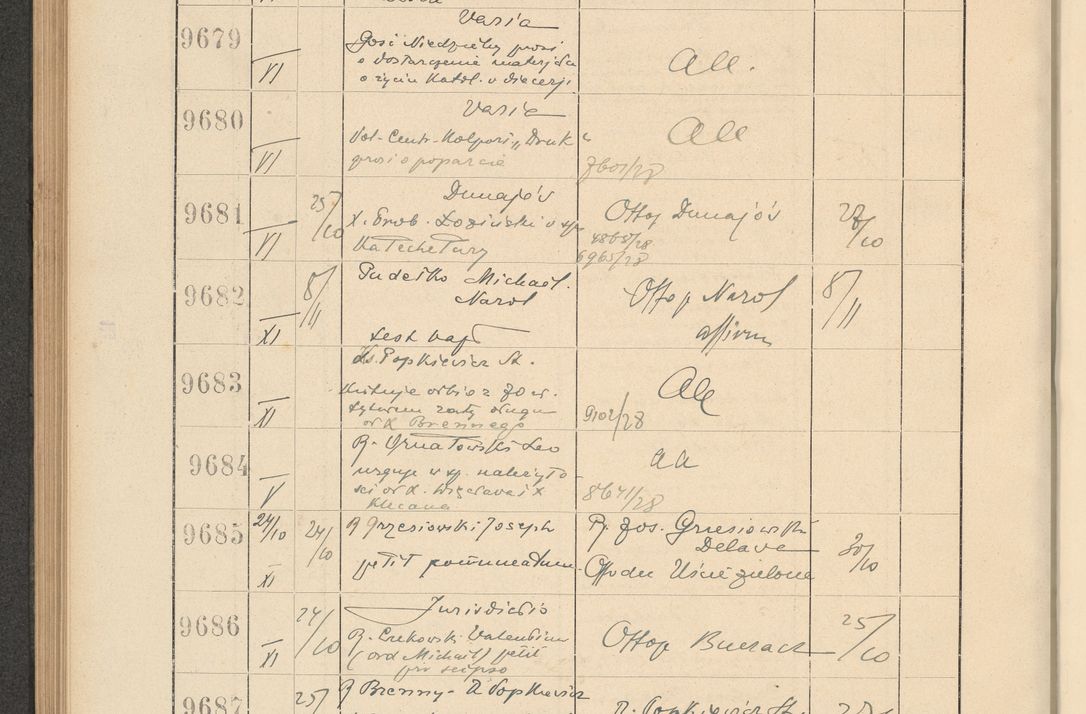 Zdjęcie nr 658 dla obiektu archiwalnego: Protocollum Consistorii lat. Leop. 1928