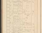 Zdjęcie nr 658 dla obiektu archiwalnego: Protocollum Consistorii lat. Leop. 1928