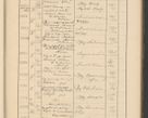 Zdjęcie nr 659 dla obiektu archiwalnego: Protocollum Consistorii lat. Leop. 1928