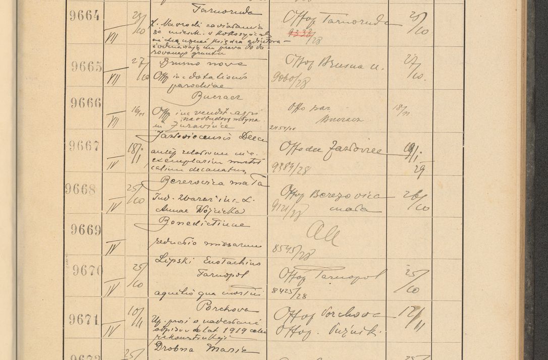 Zdjęcie nr 657 dla obiektu archiwalnego: Protocollum Consistorii lat. Leop. 1928
