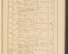 Zdjęcie nr 657 dla obiektu archiwalnego: Protocollum Consistorii lat. Leop. 1928