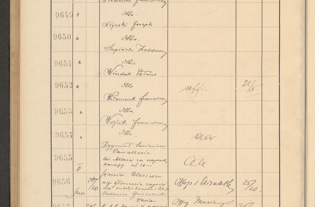 Zdjęcie nr 656 dla obiektu archiwalnego: Protocollum Consistorii lat. Leop. 1928