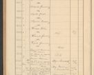 Zdjęcie nr 656 dla obiektu archiwalnego: Protocollum Consistorii lat. Leop. 1928