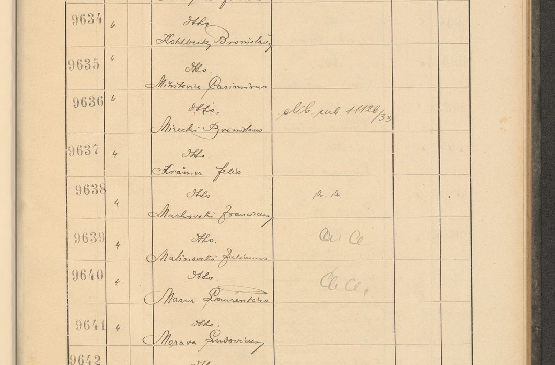 Zdjęcie nr 655 dla obiektu archiwalnego: Protocollum Consistorii lat. Leop. 1928