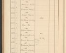 Zdjęcie nr 654 dla obiektu archiwalnego: Protocollum Consistorii lat. Leop. 1928