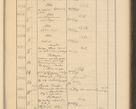 Zdjęcie nr 651 dla obiektu archiwalnego: Protocollum Consistorii lat. Leop. 1928