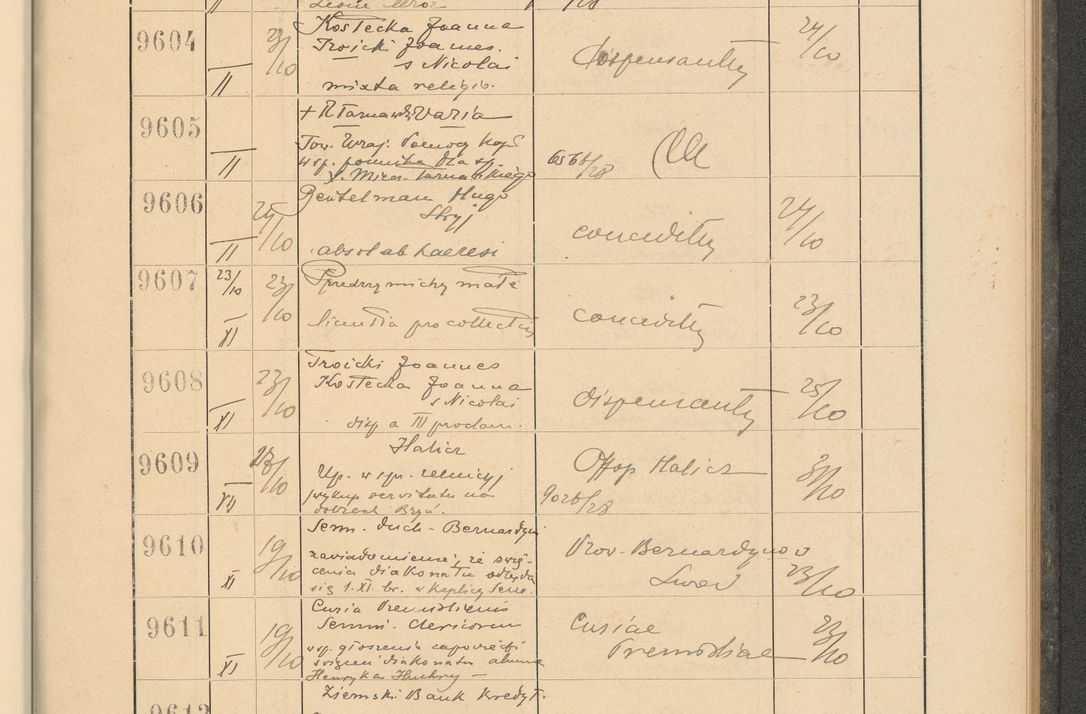 Zdjęcie nr 653 dla obiektu archiwalnego: Protocollum Consistorii lat. Leop. 1928