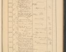 Zdjęcie nr 653 dla obiektu archiwalnego: Protocollum Consistorii lat. Leop. 1928
