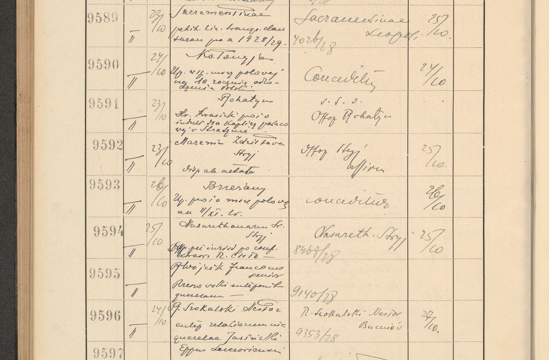 Zdjęcie nr 652 dla obiektu archiwalnego: Protocollum Consistorii lat. Leop. 1928