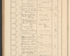 Zdjęcie nr 652 dla obiektu archiwalnego: Protocollum Consistorii lat. Leop. 1928