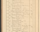 Zdjęcie nr 650 dla obiektu archiwalnego: Protocollum Consistorii lat. Leop. 1928